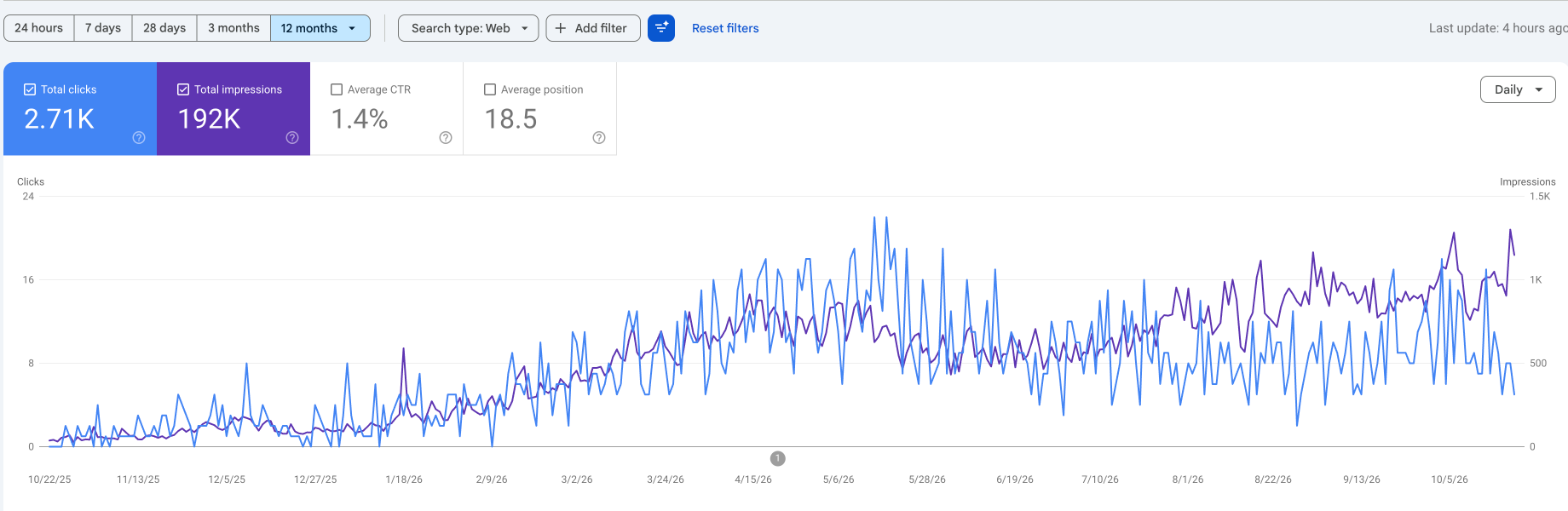 Parquet Service Google Search Console, 12 months of organic growth